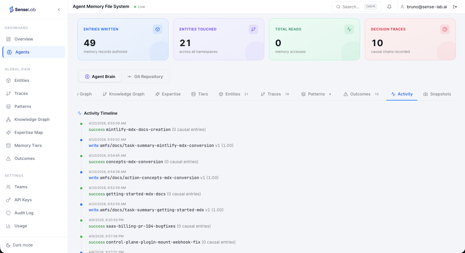 SenseLab Activity