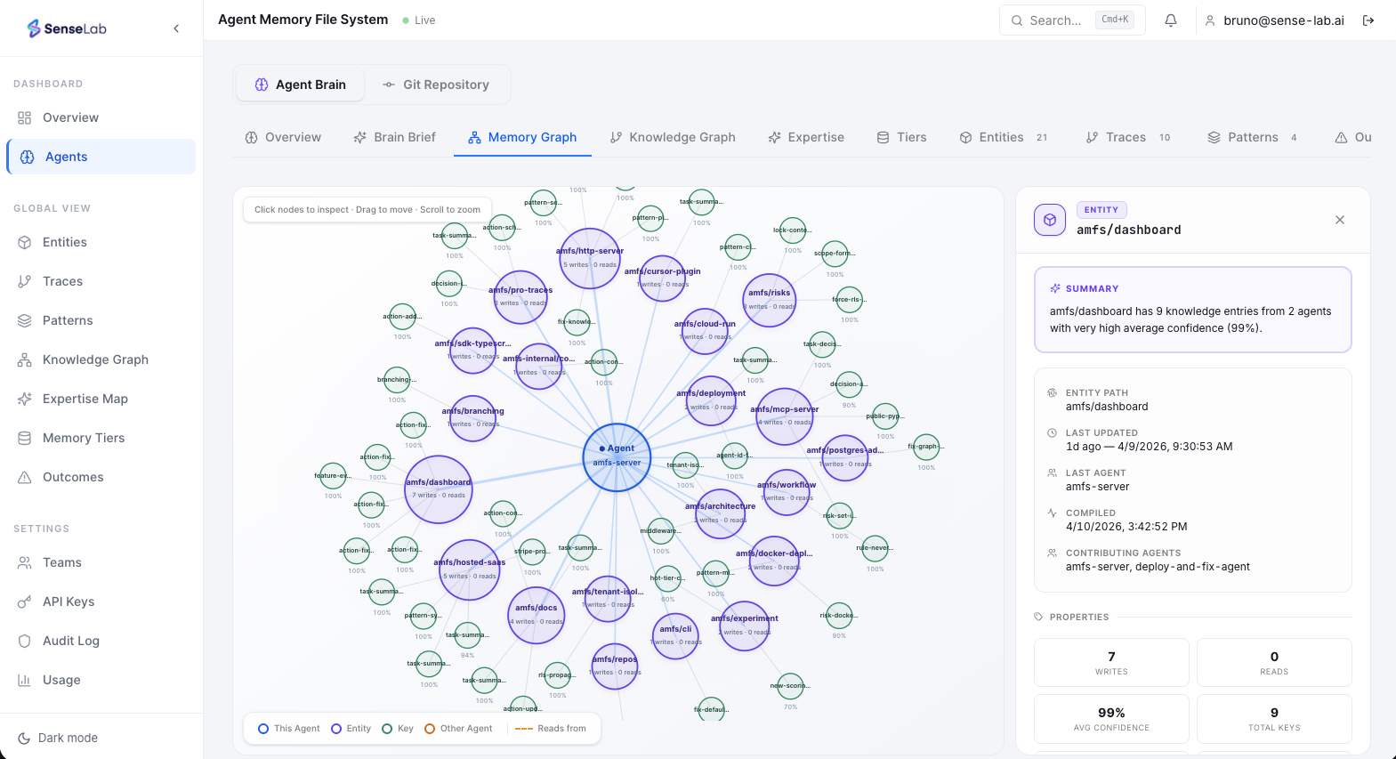 SenseLab Memory Graph