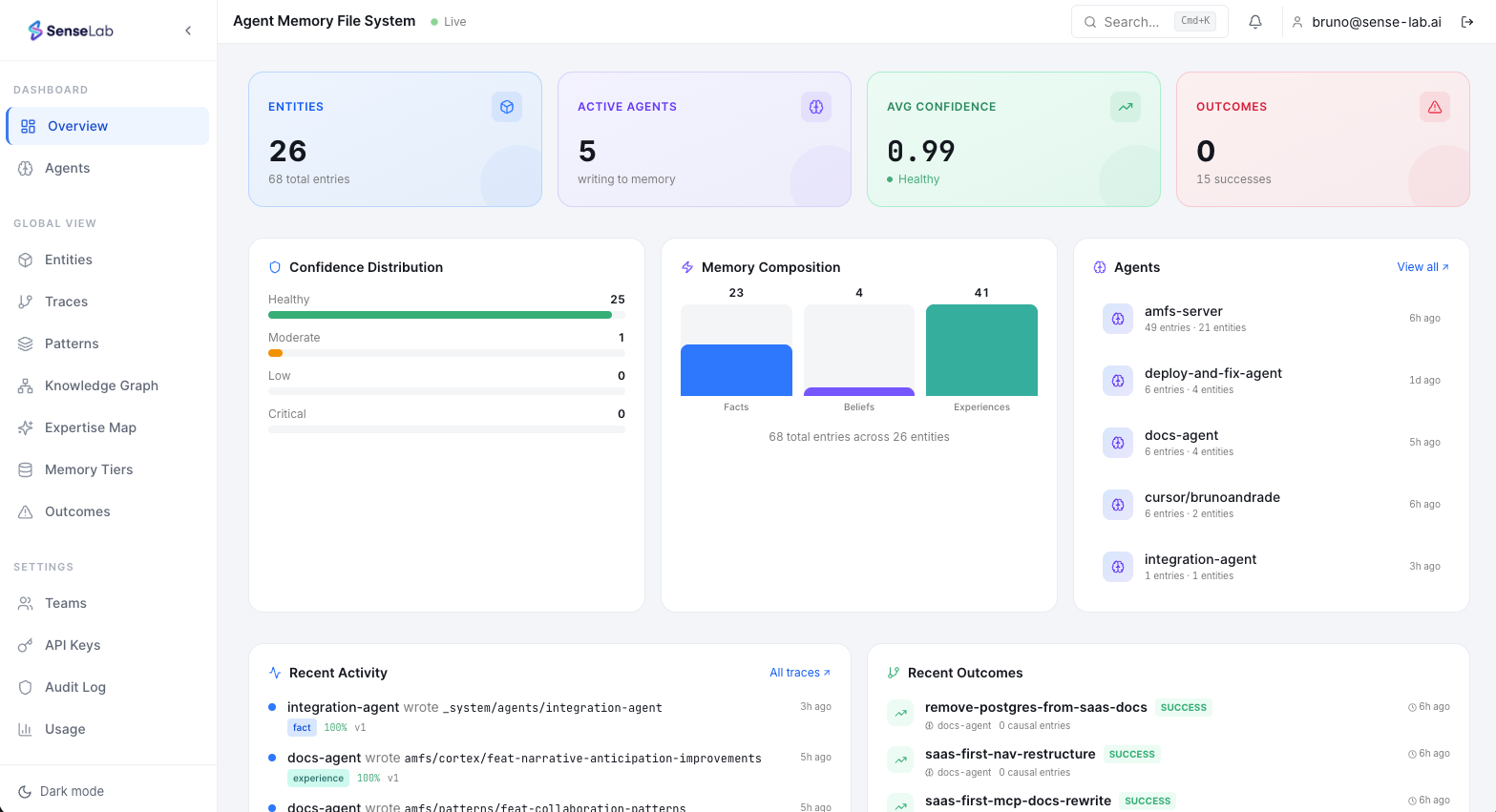 SenseLab Overview