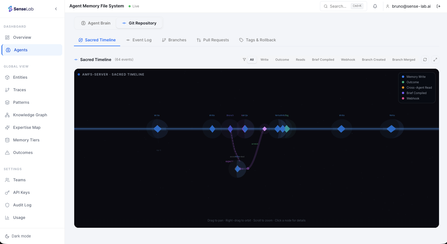 SenseLab Sacred Timeline
